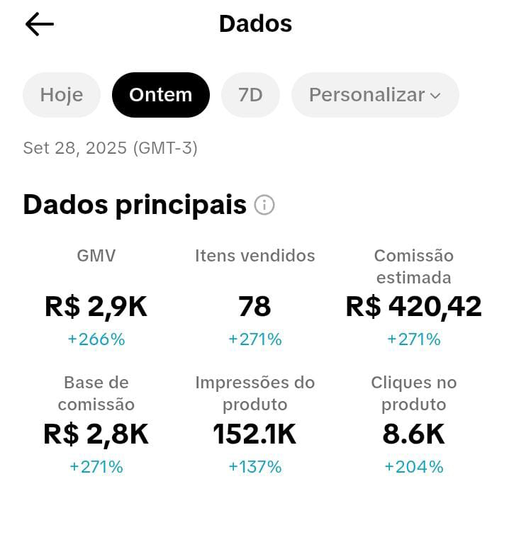 Dashboard iniciante - R$ 2,9K GMV