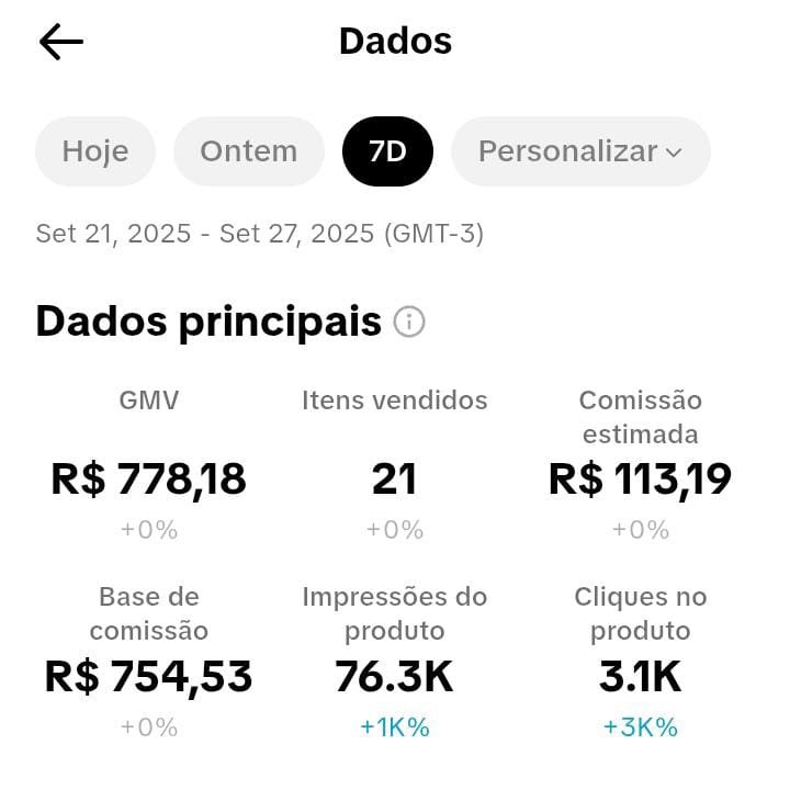 Dashboard iniciante - R$ 778,18 GMV