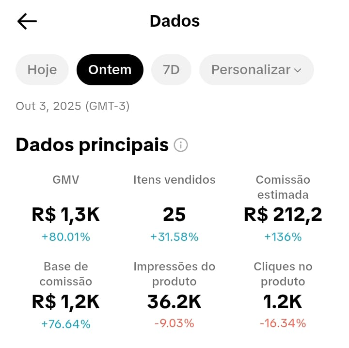Dashboard TikTok Shop - R$ 1,3K GMV