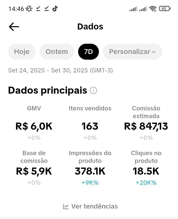 Dashboard TikTok Shop - R$ 6,0K GMV